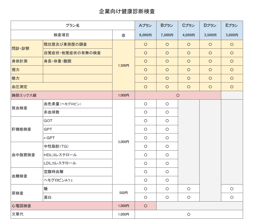 企業健診価格表