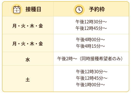 接種時間表